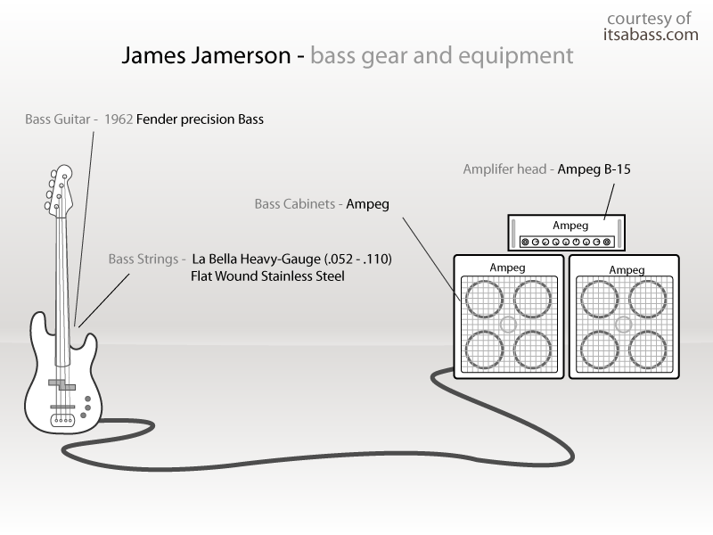 jamerson gear graphic